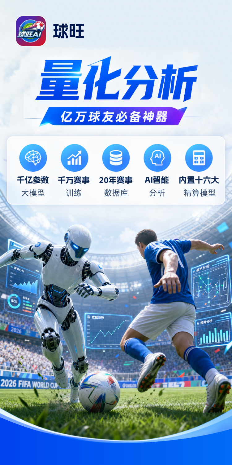 球旺AI量化分析